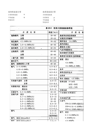 泵扬程、管道计算