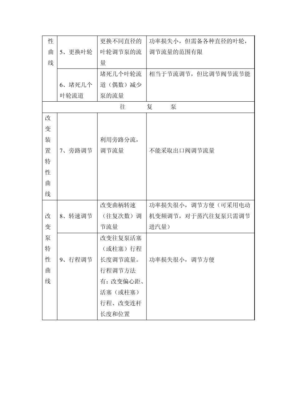 泵流量控制方法_第3页