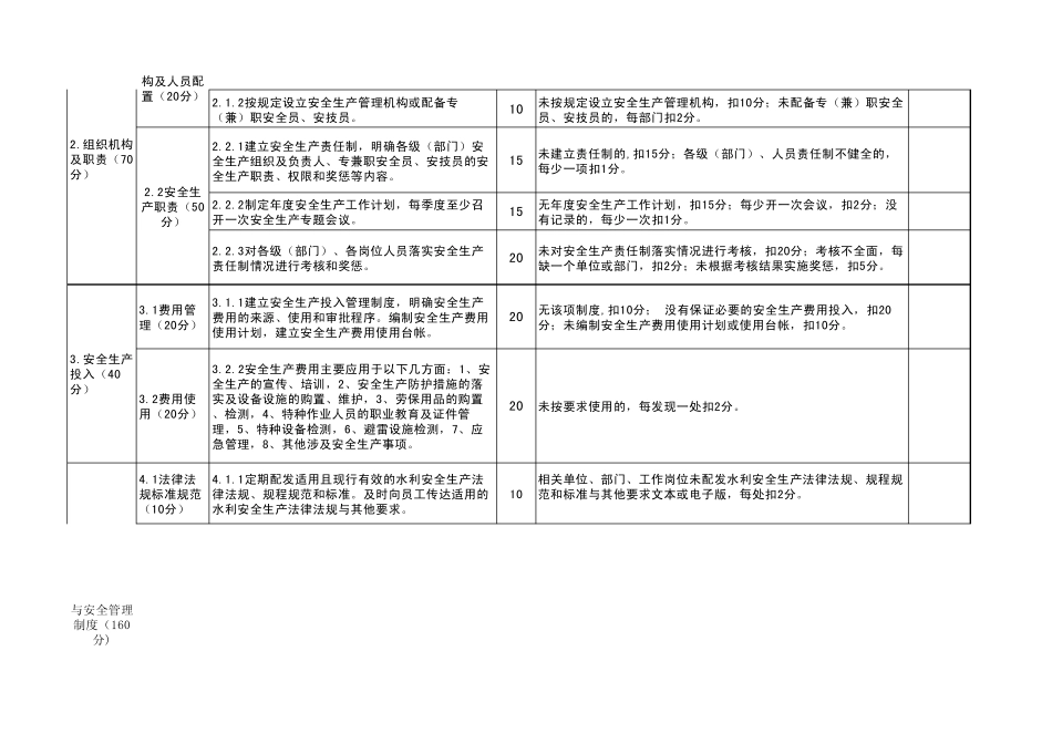 泵站安全运行管理考核标准_第2页