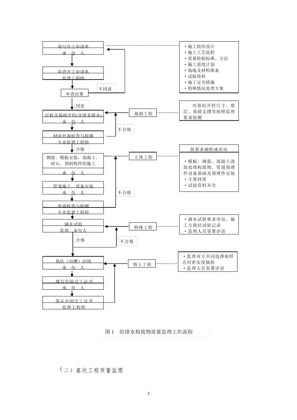 泵站工程监理细则_第3页