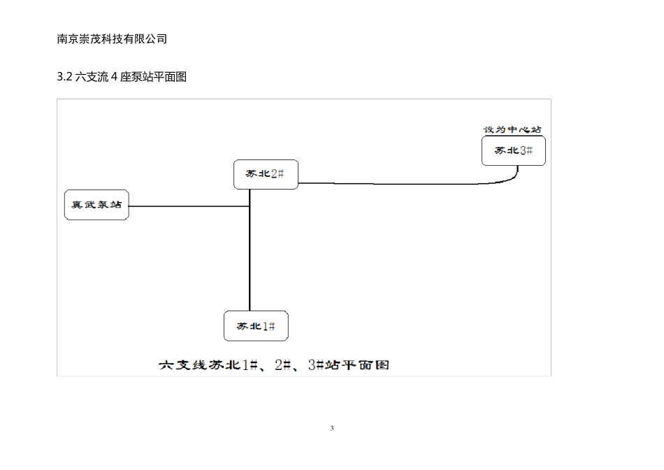 泵站远程监控方案_第3页