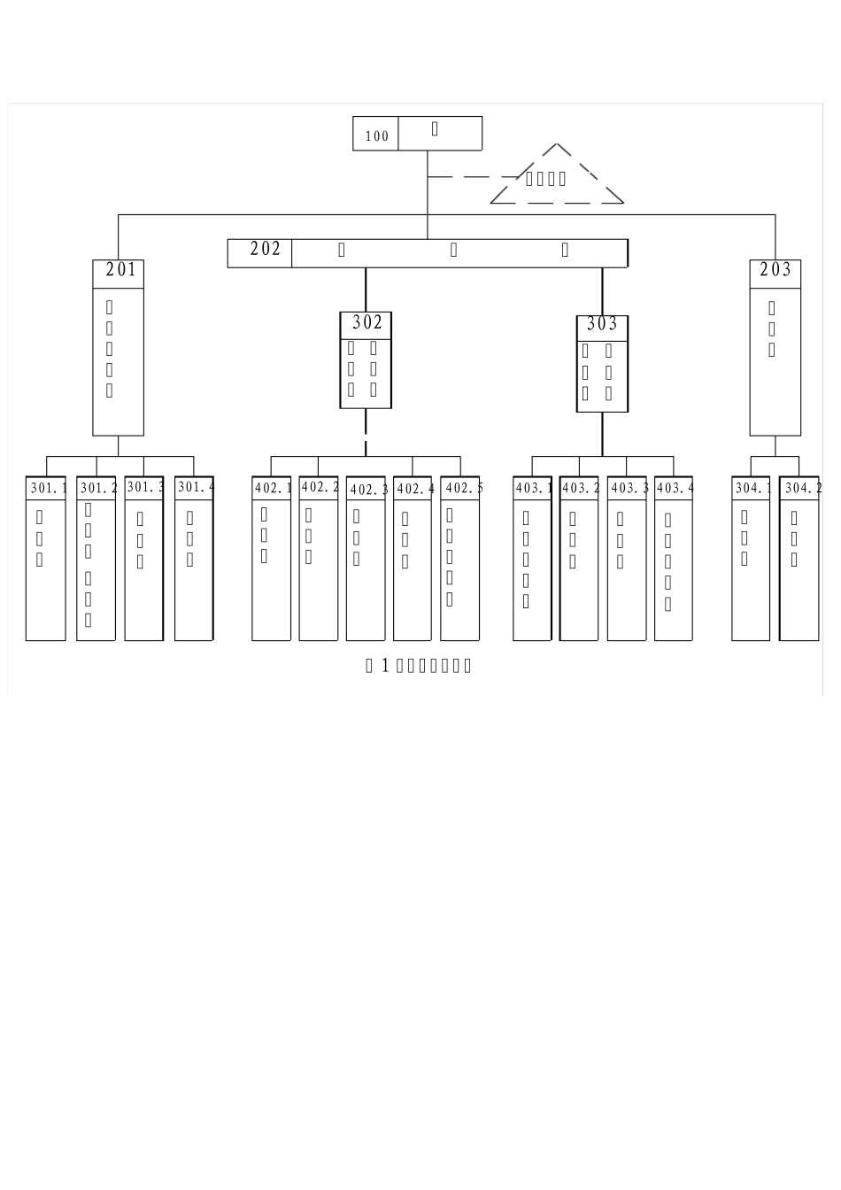 泵行业标准体系介绍_第2页