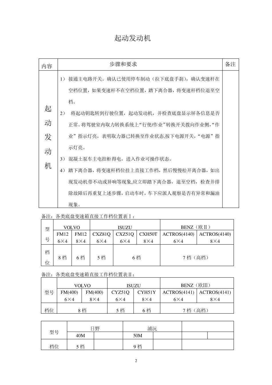 泵车调试相关资料_第2页