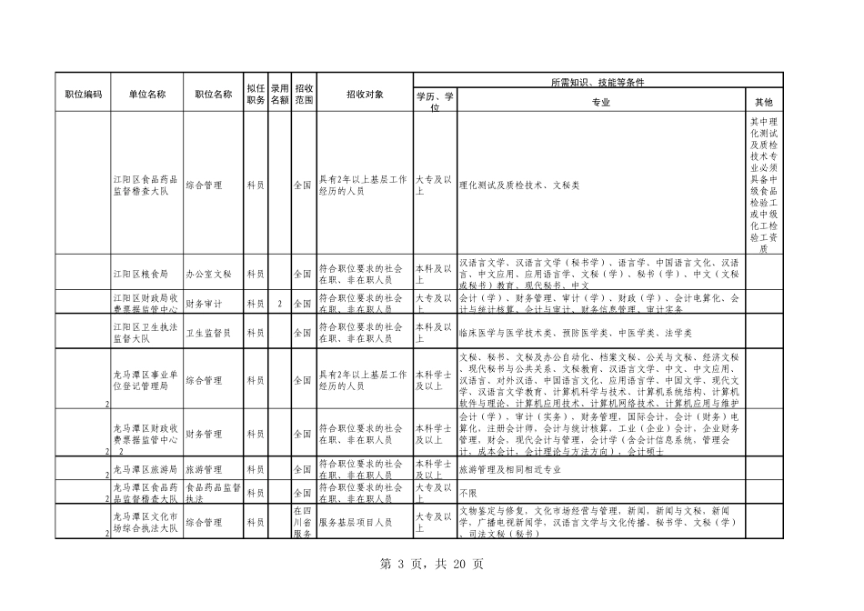 泸州市2012年下半年考试录用公务员、参照公务员法管理工作人员职位情况表_第3页