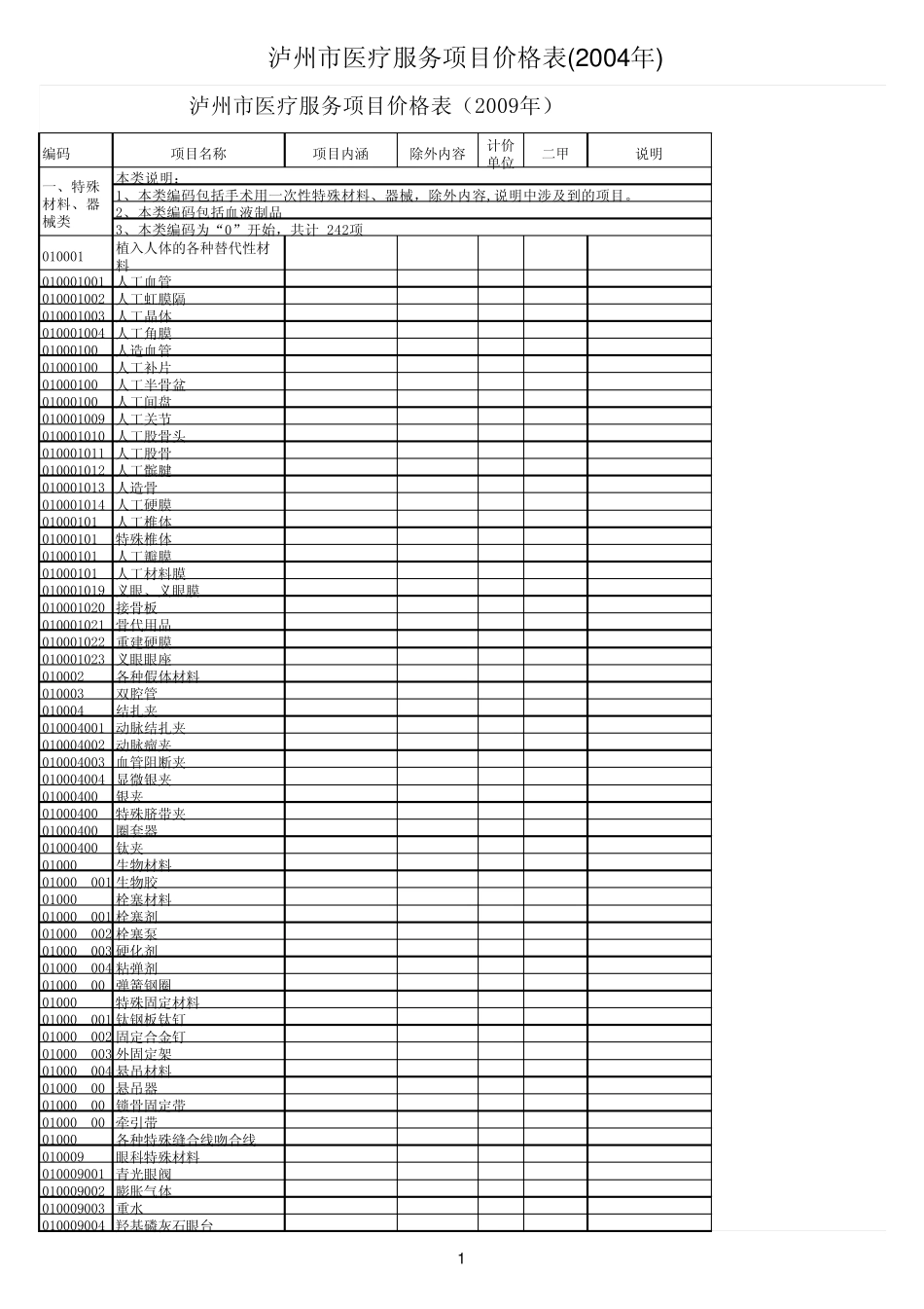 泸州市医疗服务项目价格表(2009722)11_第1页
