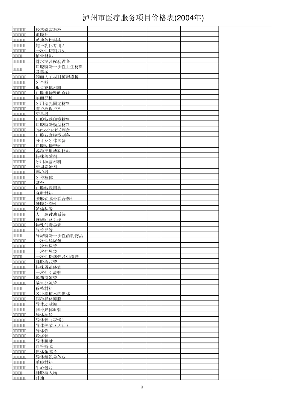 泸州市医疗服务项目价格表(2009722)11_第2页