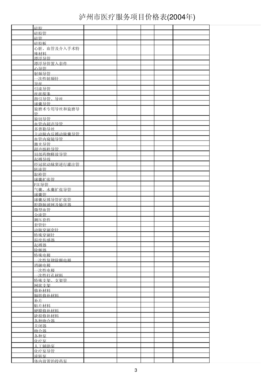 泸州市医疗服务项目价格表(2009722)11_第3页