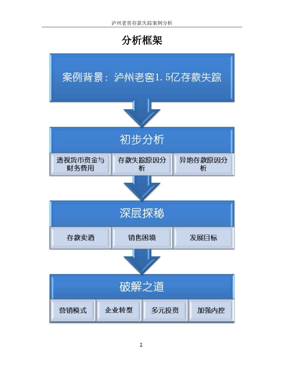 泸州老窖存款失踪案例分析_第2页
