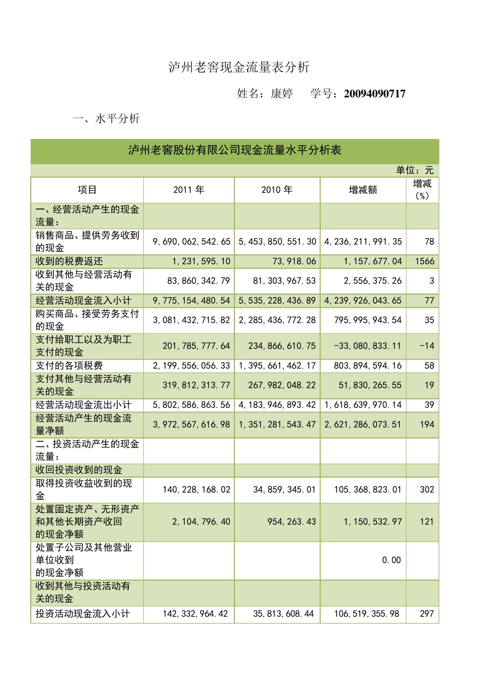 泸州老窖现金流量表分析_第1页