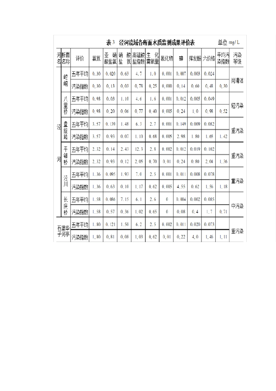 泾河流域水生态保护与修复的方案_第3页