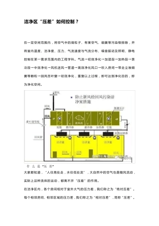 洁净区“压差”如何控制？