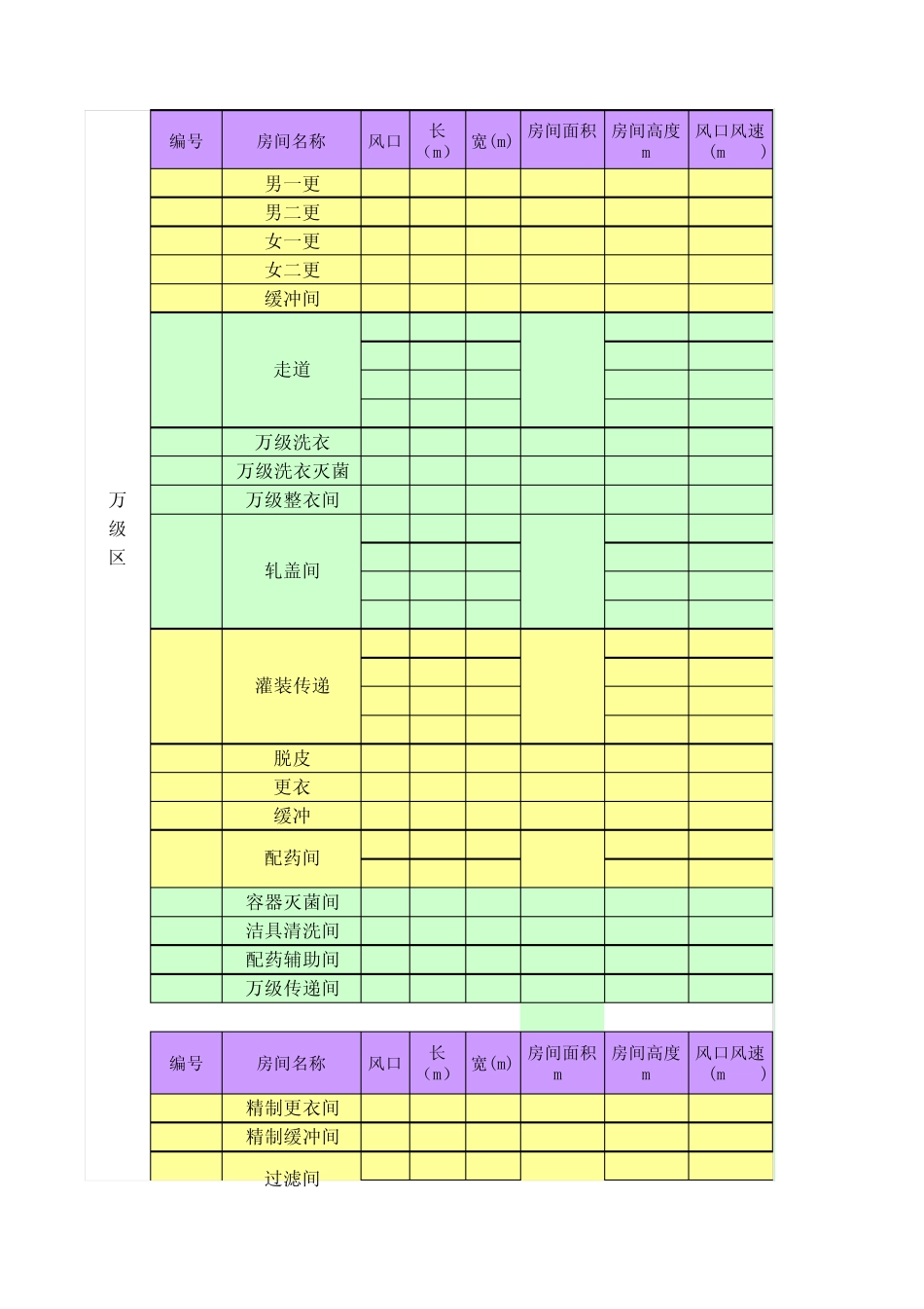 洁净区换气次数计算_第1页