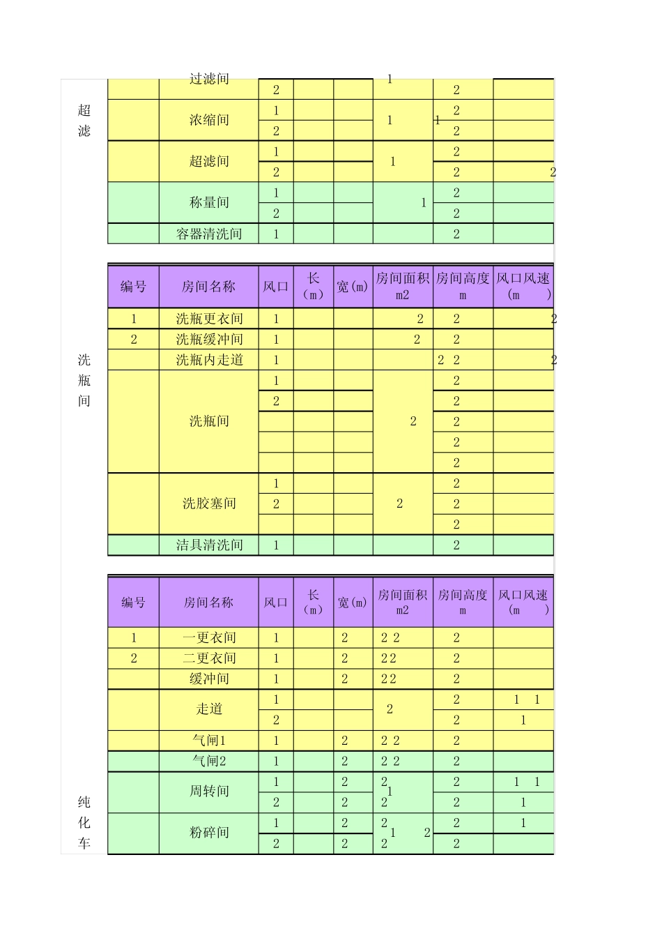 洁净区换气次数计算_第2页
