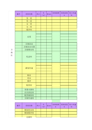 洁净区换气次数计算