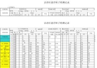 洁净室悬浮粒子测试记录,输入数目,自动换算平均值,偏差。QA必备