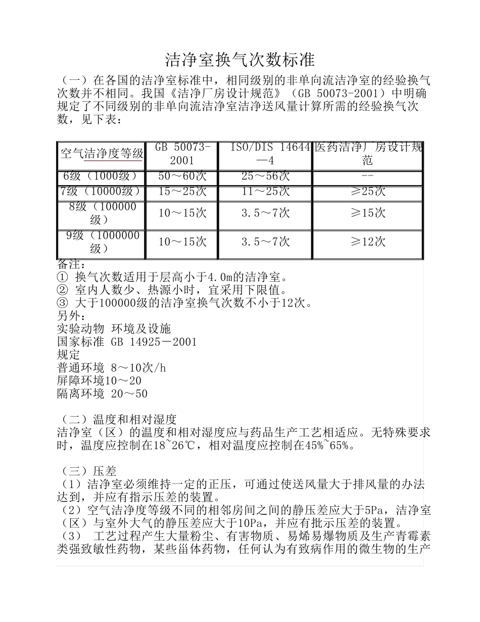 洁净室换气次数标准_第1页