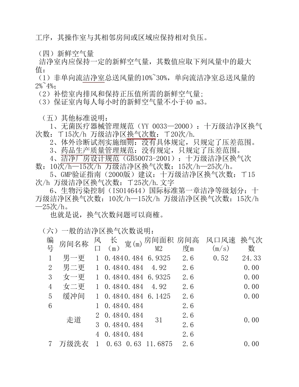 洁净室换气次数标准_第2页