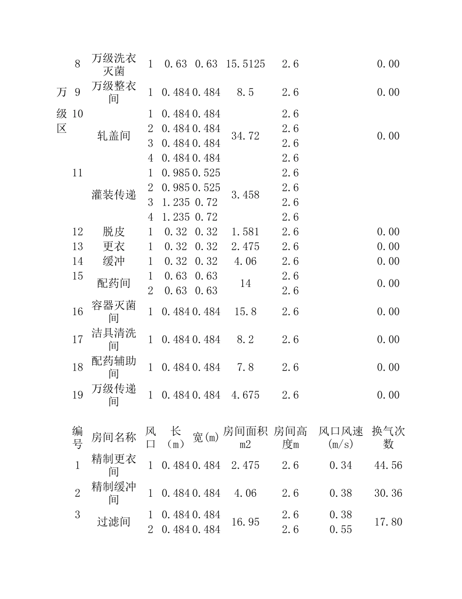 洁净室换气次数标准_第3页