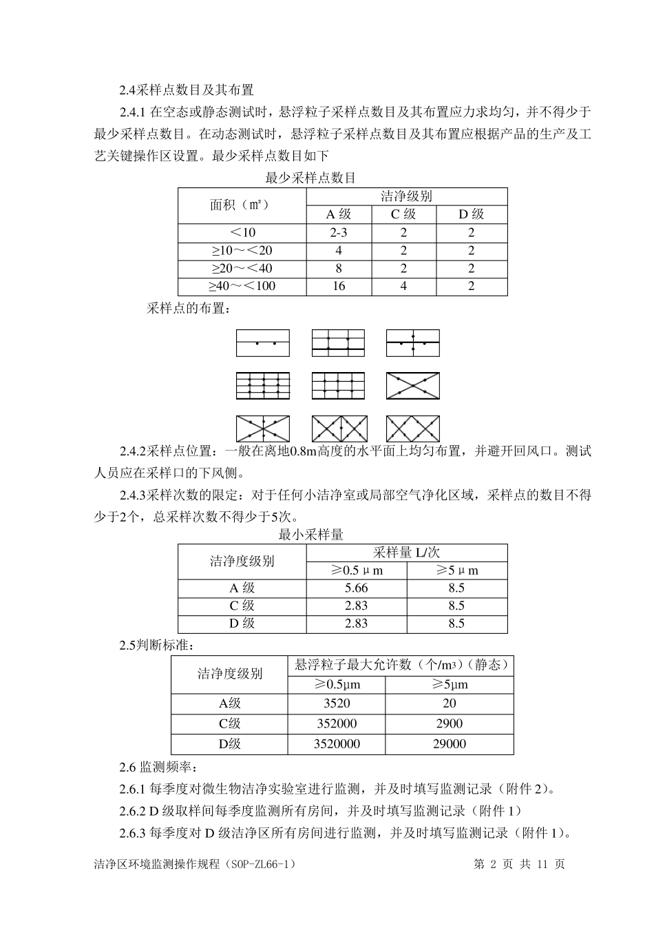 洁净室环境监测操作规程_第2页