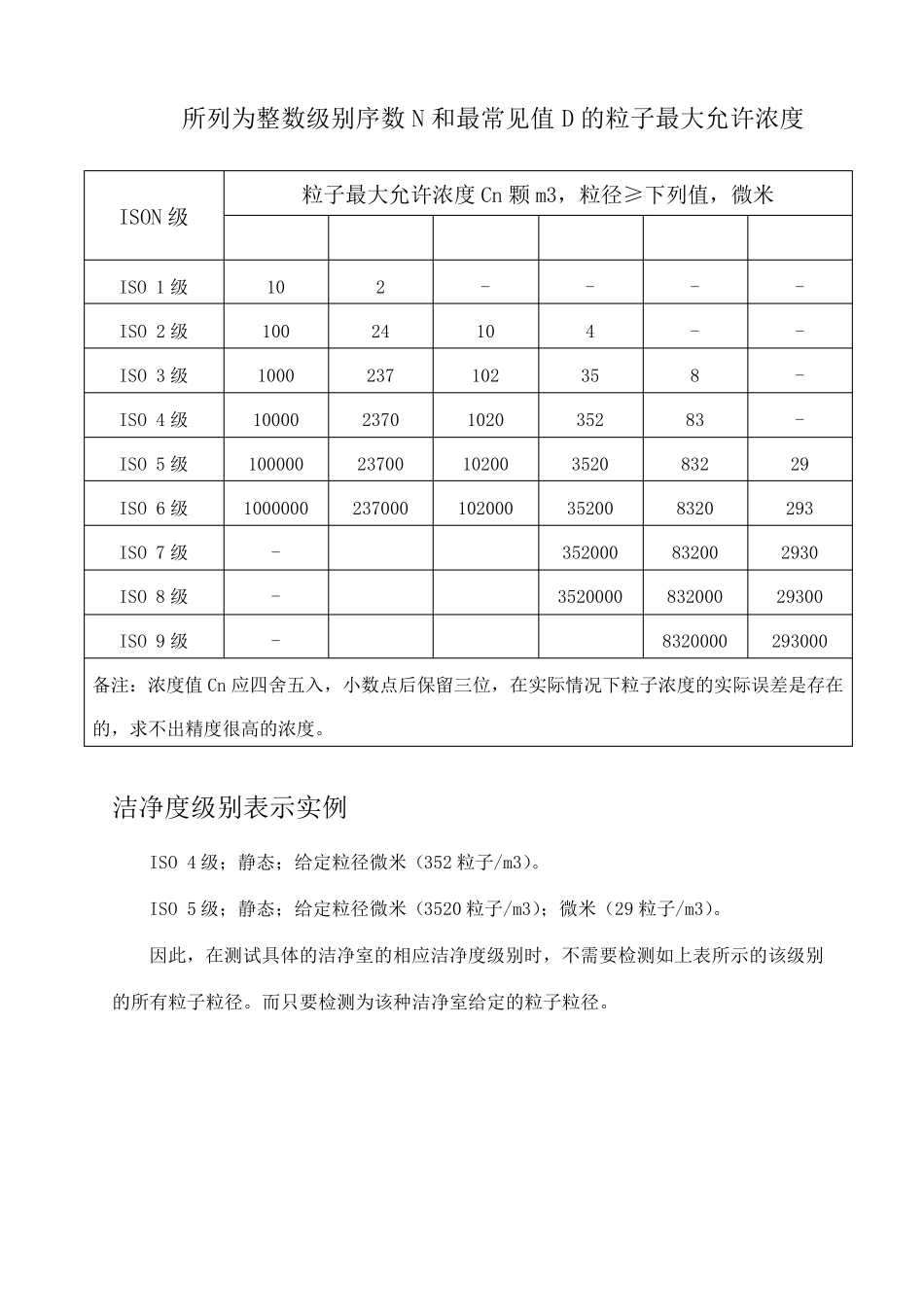 洁净室的测试及验收标准_第2页