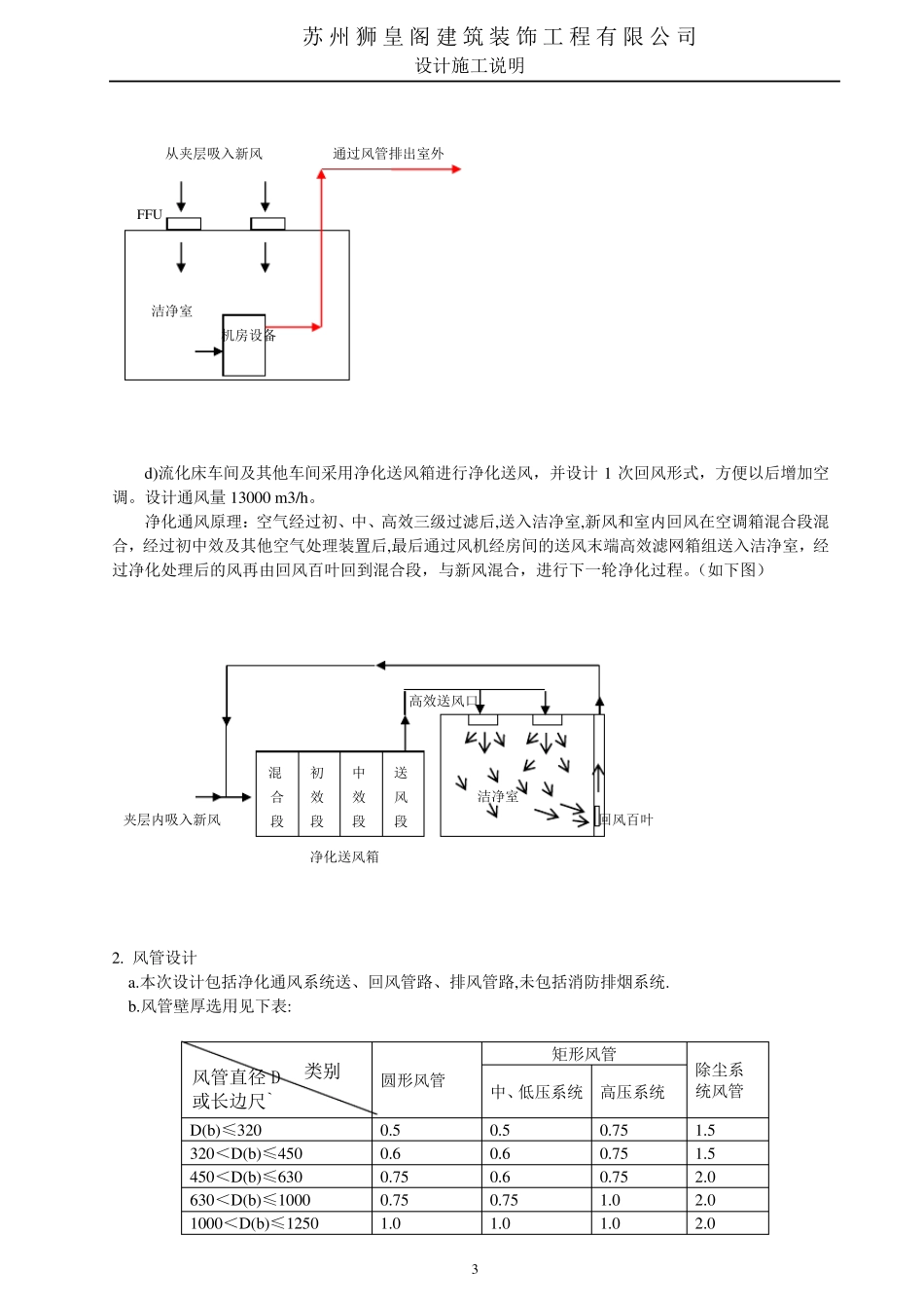 洁净室设计施工说明_第3页