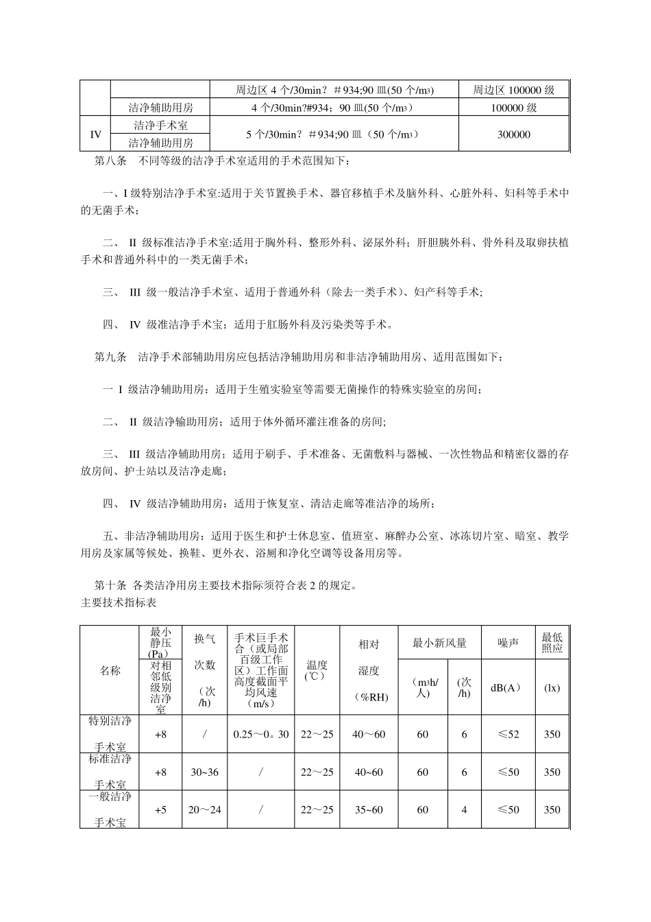 洁净手术室建设标准_第2页