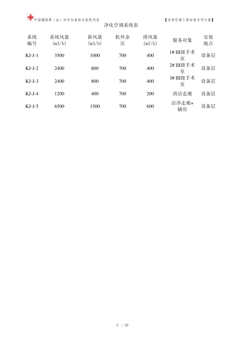 洁净空调专项施工方案_第3页