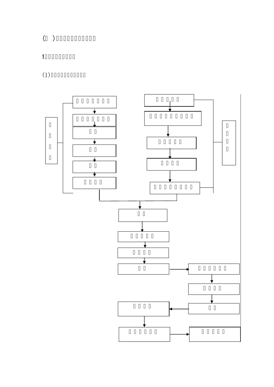 洁净风管制作安装_第1页