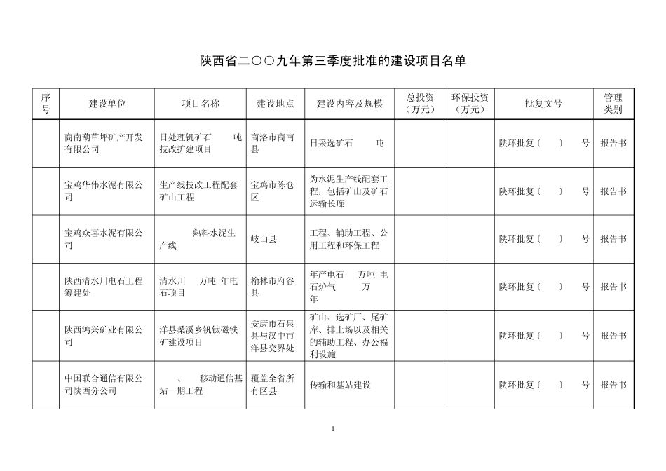 洋县钒钛磁铁矿概况及矿业经济与生态保护_第1页
