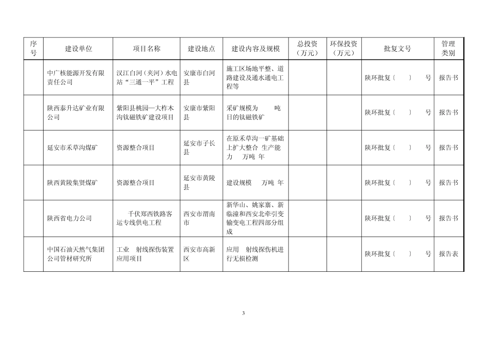 洋县钒钛磁铁矿概况及矿业经济与生态保护_第3页