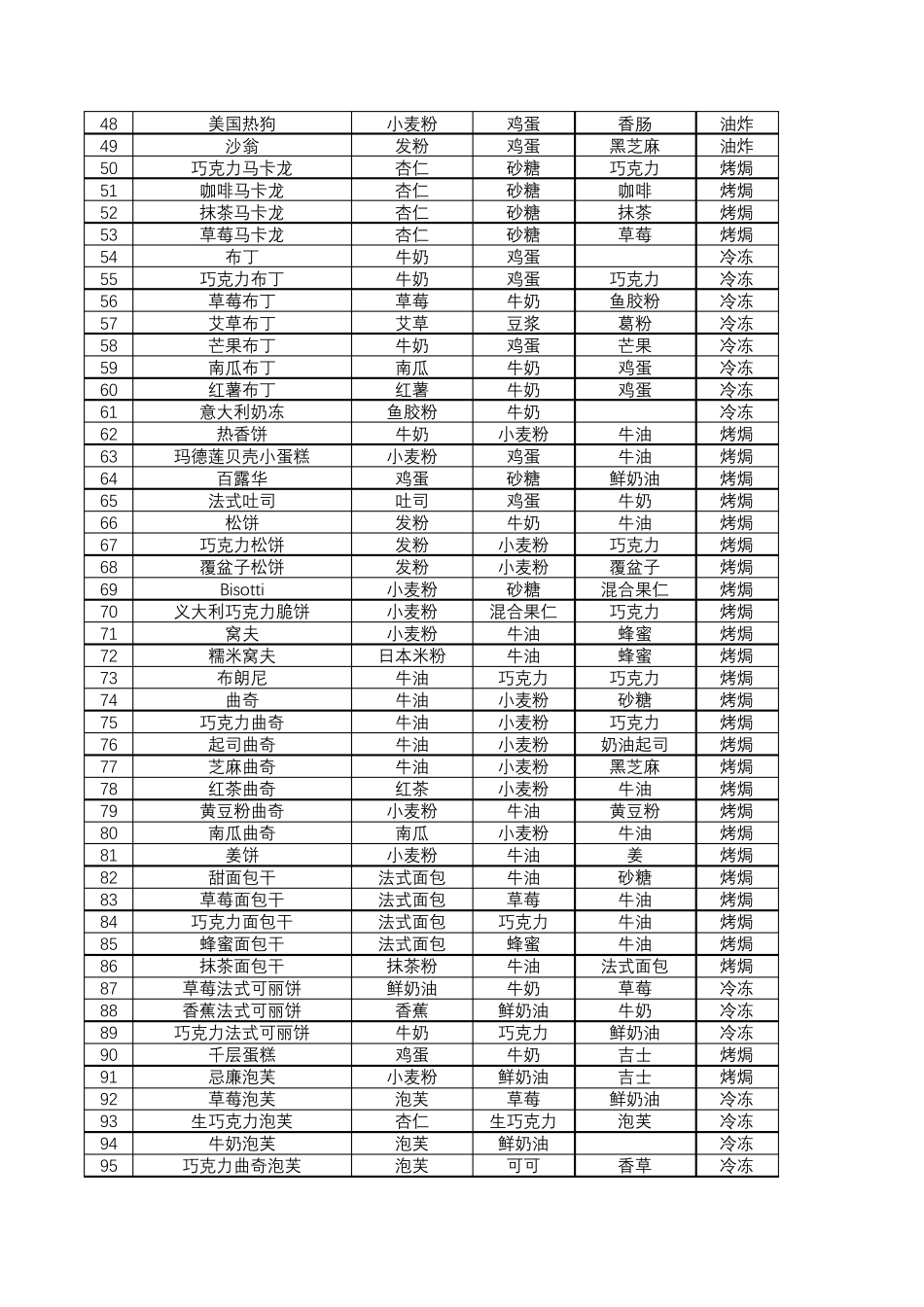 洋果子店rose2食谱_第2页
