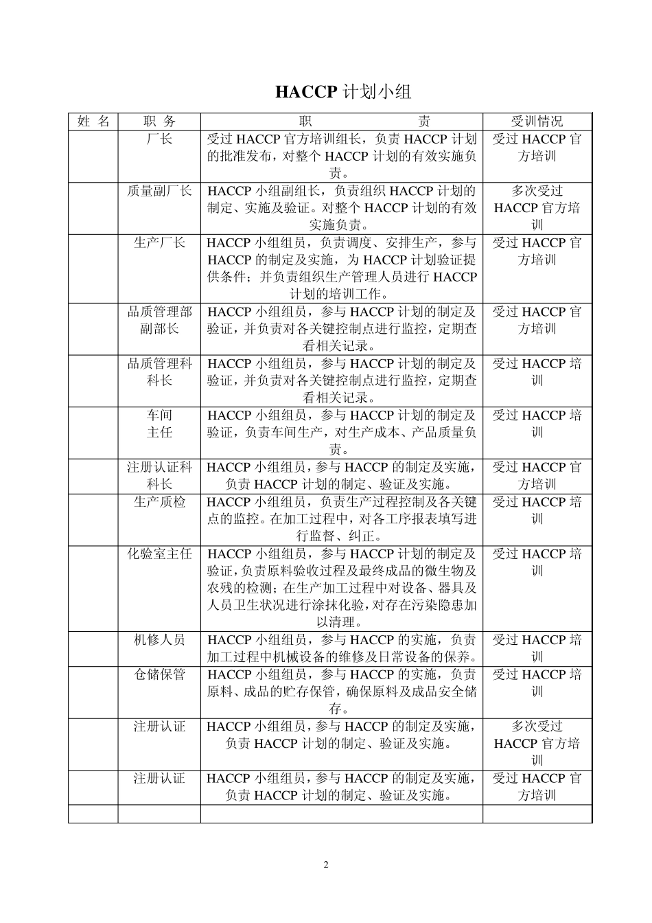 洋蓟罐头生产HACCP_第2页