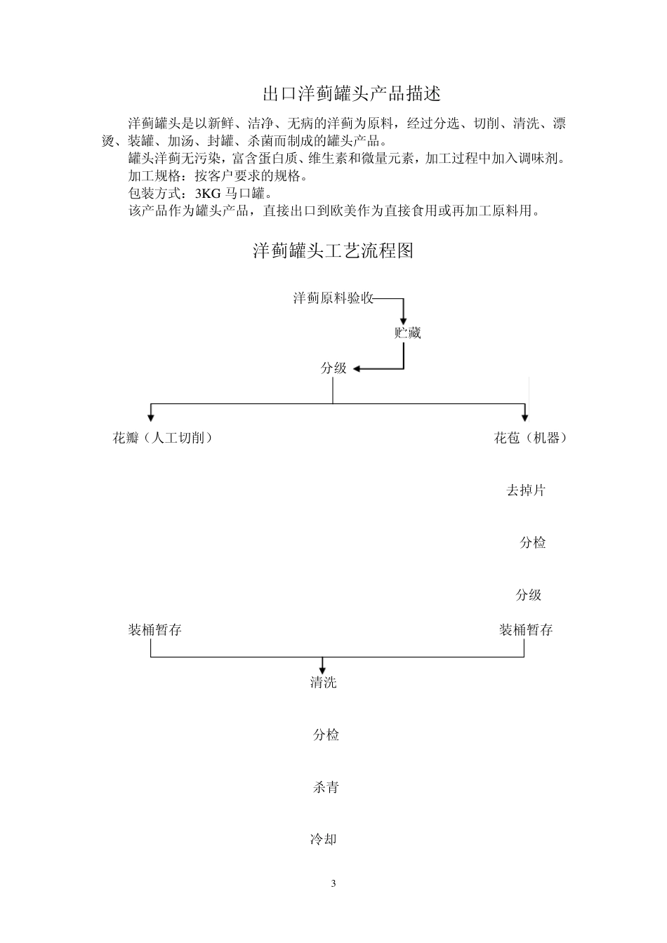 洋蓟罐头生产HACCP_第3页