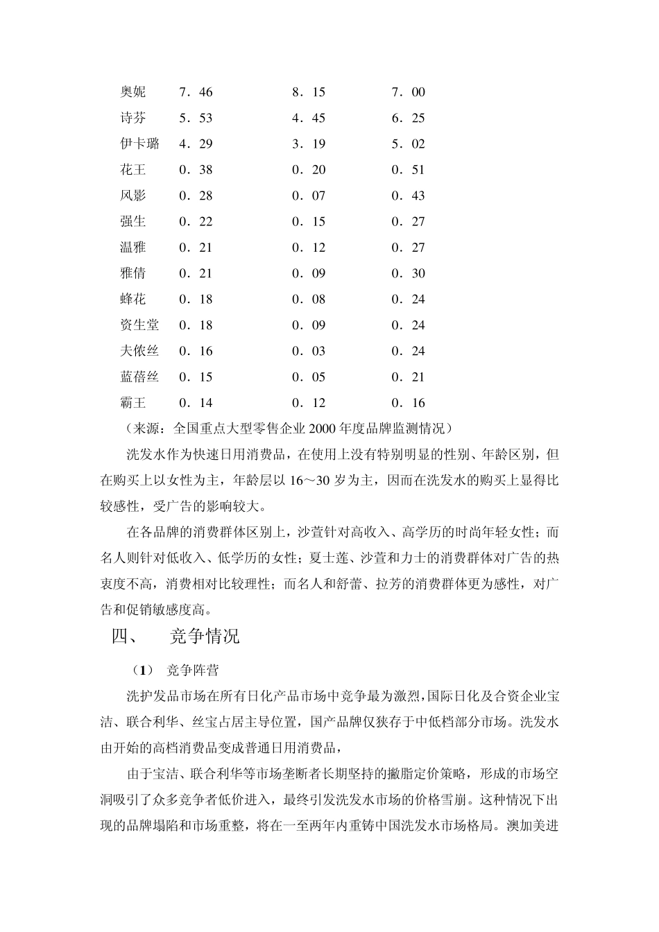 洗发水市场分析_第3页
