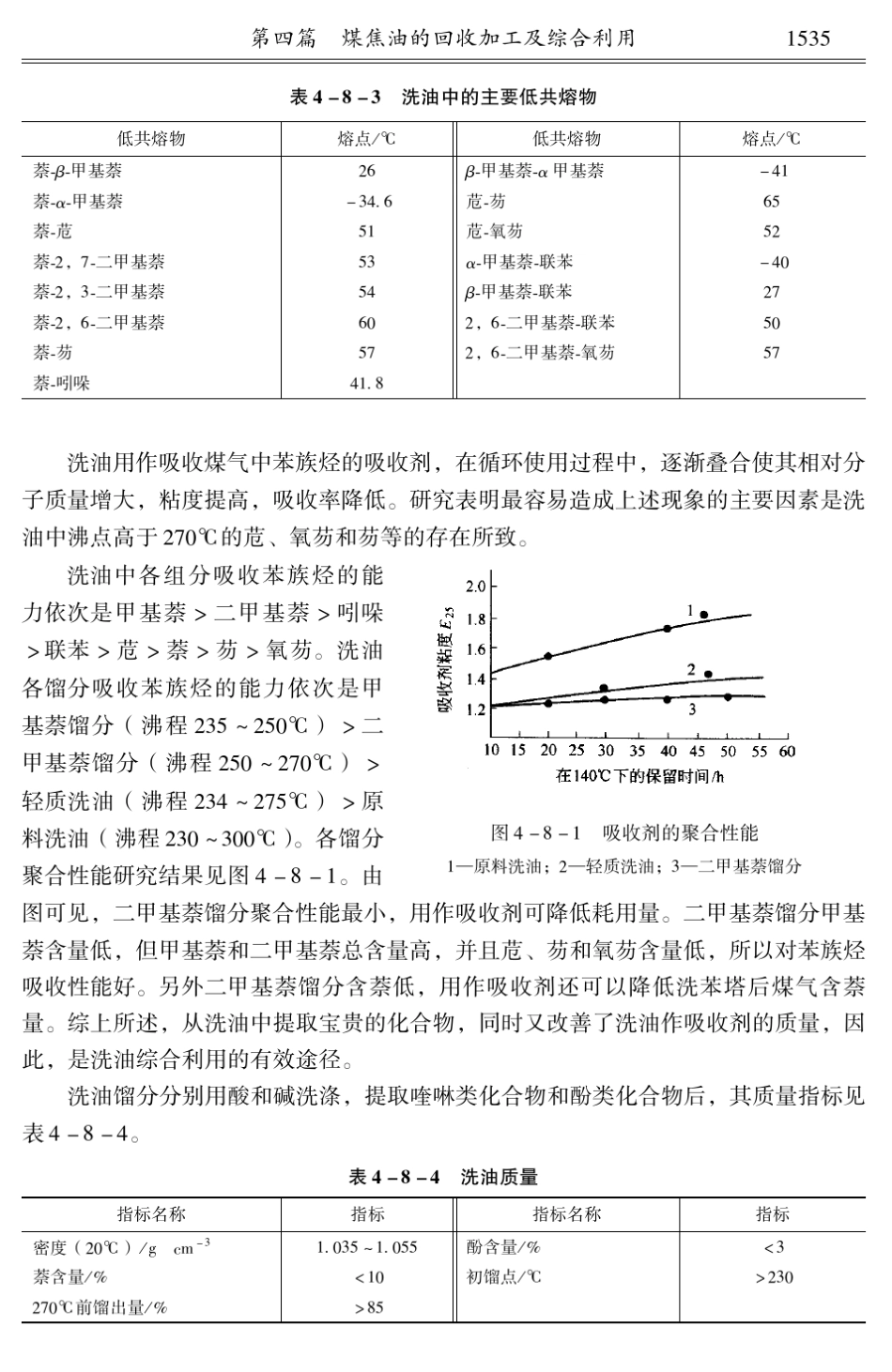 洗油馏分的精制加工及利用_第3页
