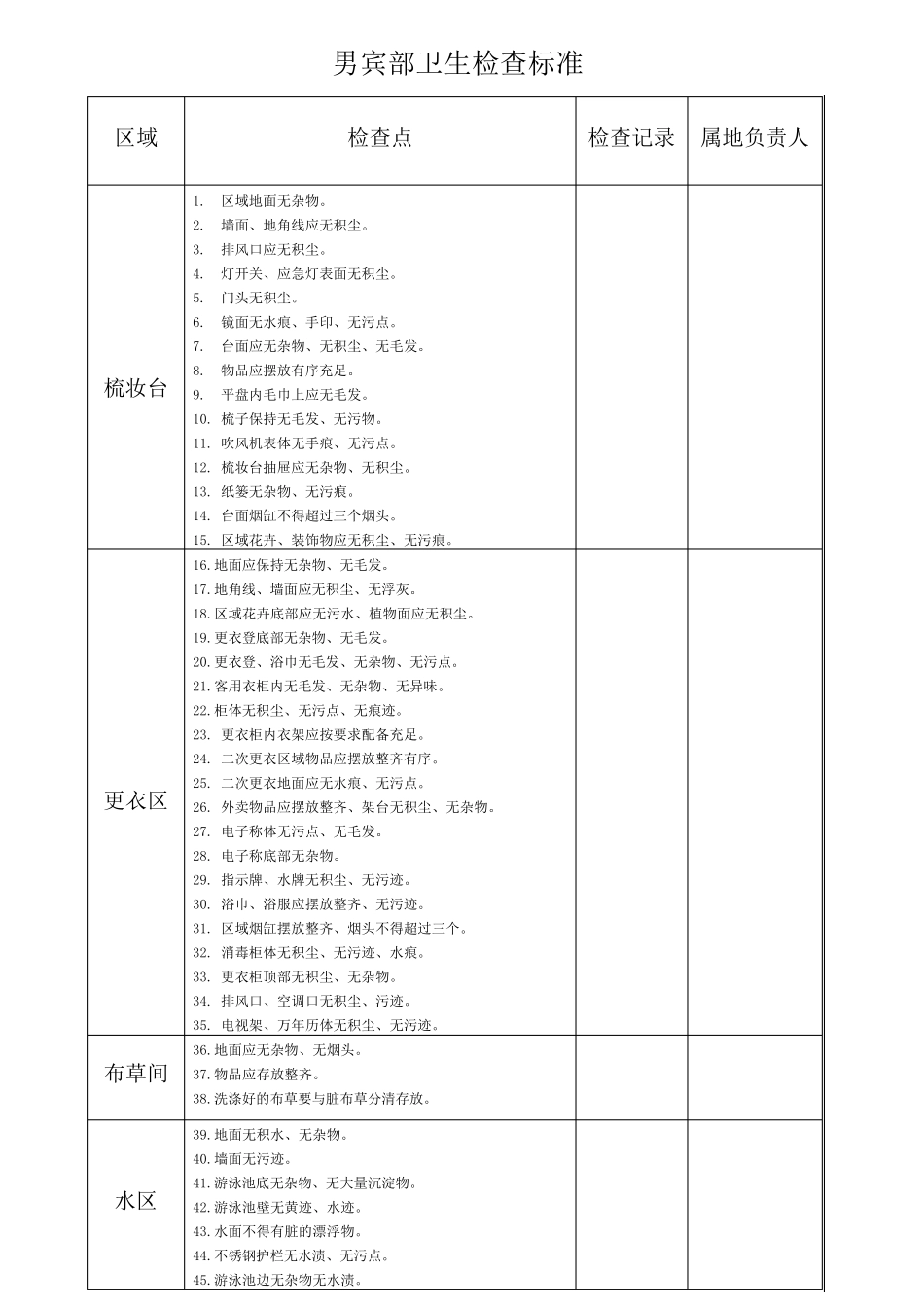洗浴卫生检查标准_第2页