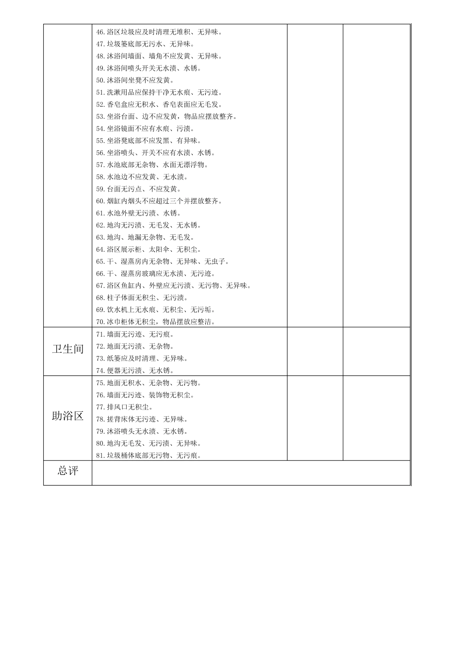 洗浴卫生检查标准_第3页