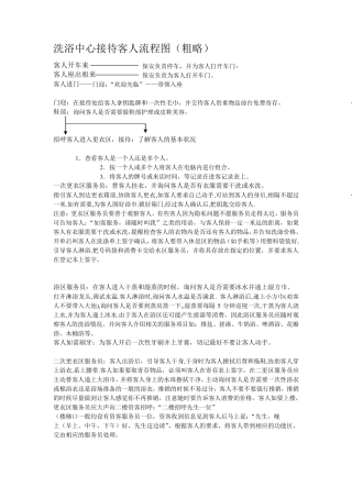 洗浴接待客人流程和常见问题处理