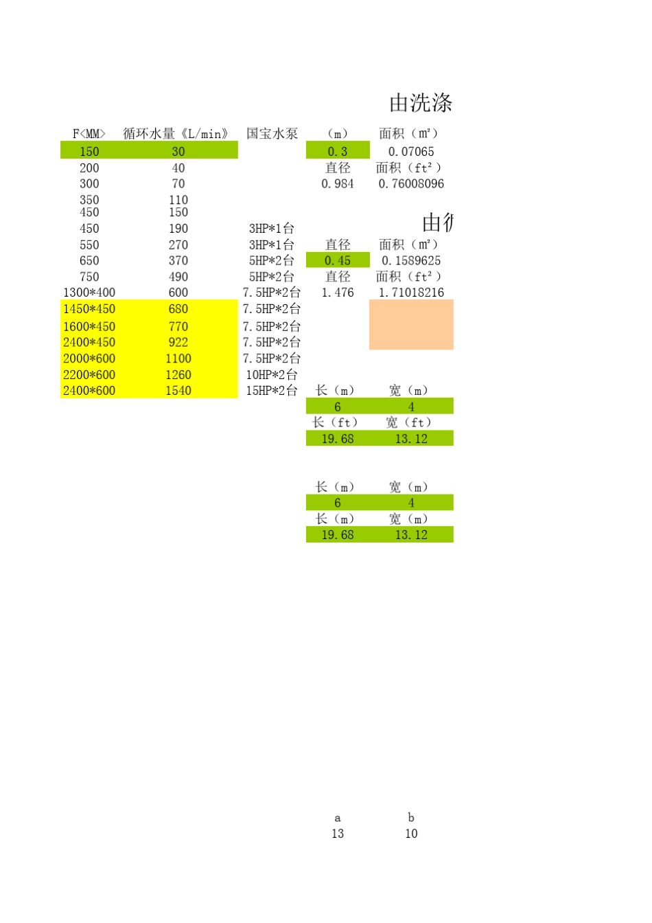 洗涤塔系列尺寸_第3页