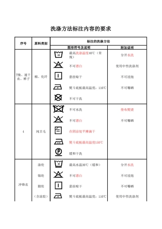 洗涤方法标注内容的要求