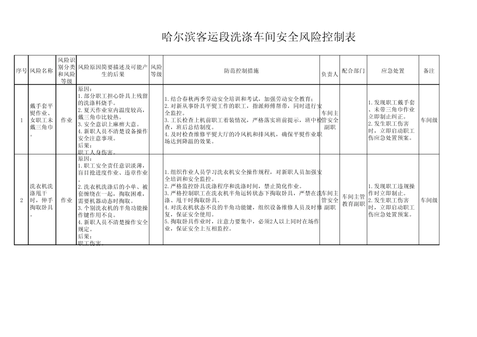 洗涤车间安全风险控制表_第1页