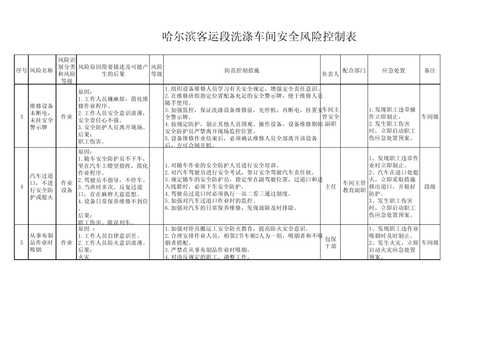 洗涤车间安全风险控制表_第2页