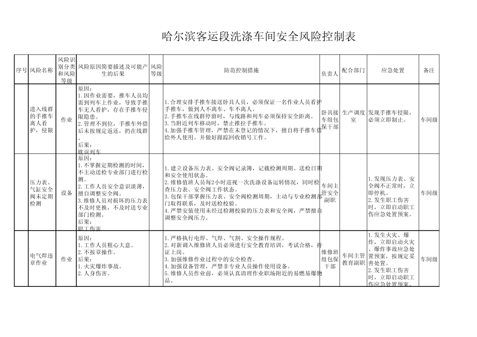 洗涤车间安全风险控制表_第3页