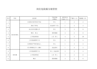 洗煤厂风险分级管控