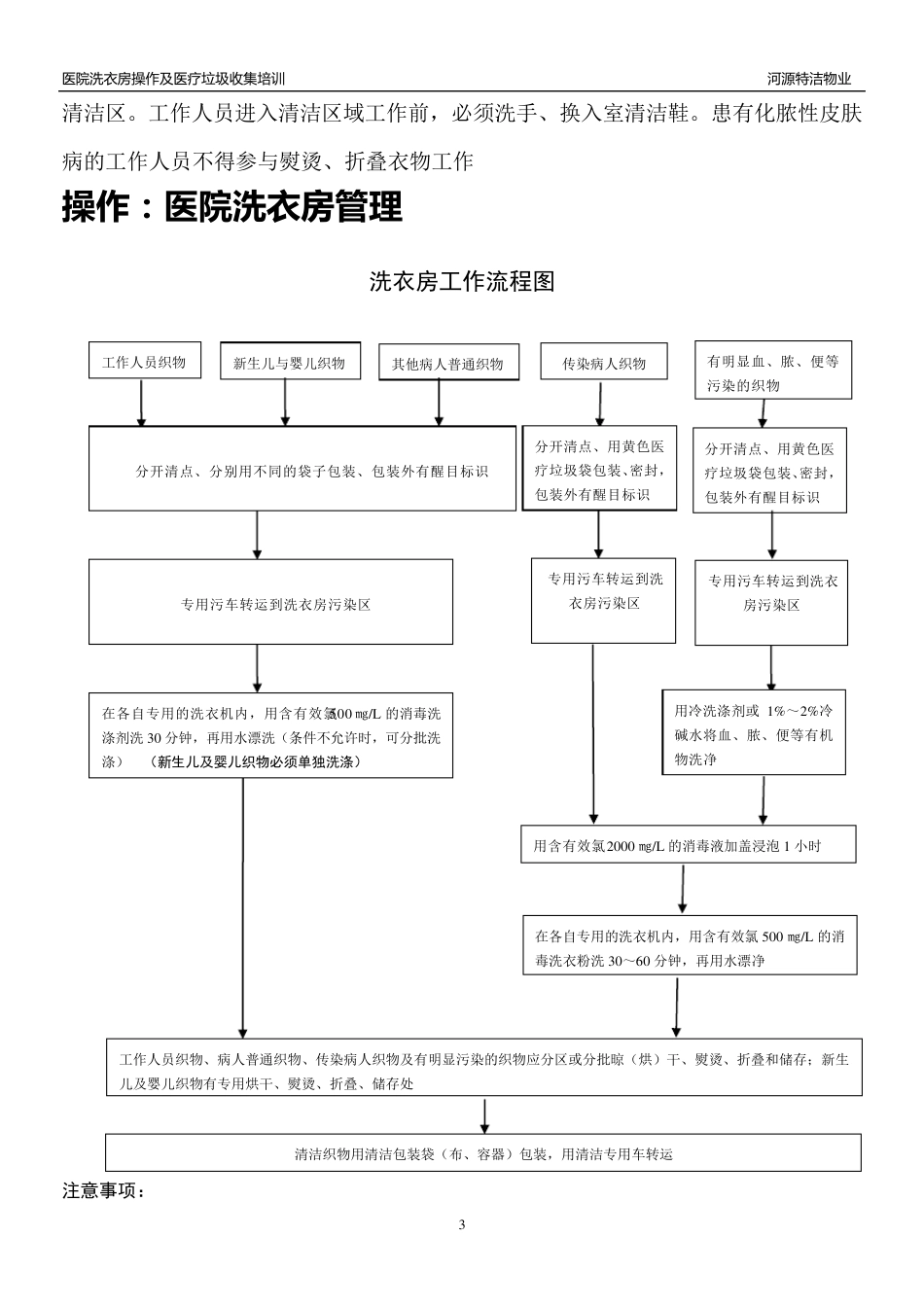 洗衣房及医疗垃圾培训资料_第3页