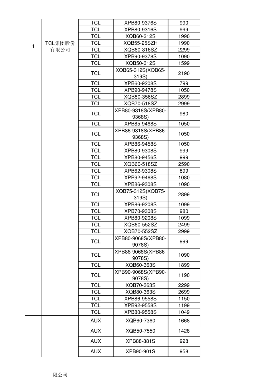 洗衣机2010全国家电下乡产品项目中标结果公告_第2页