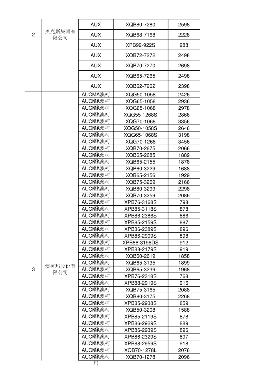 洗衣机2010全国家电下乡产品项目中标结果公告_第3页