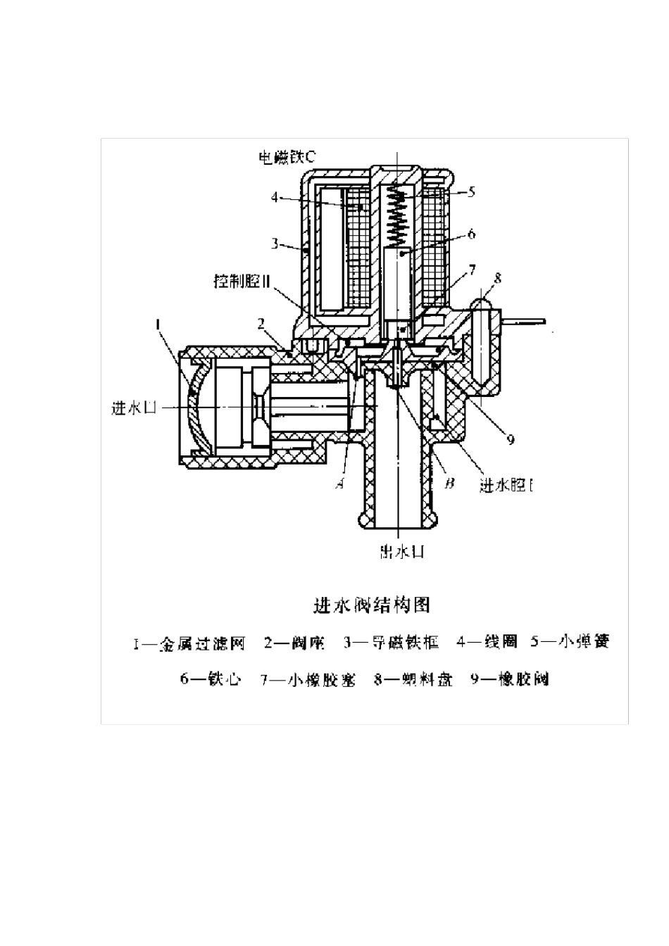 洗衣机cad图纸_第3页