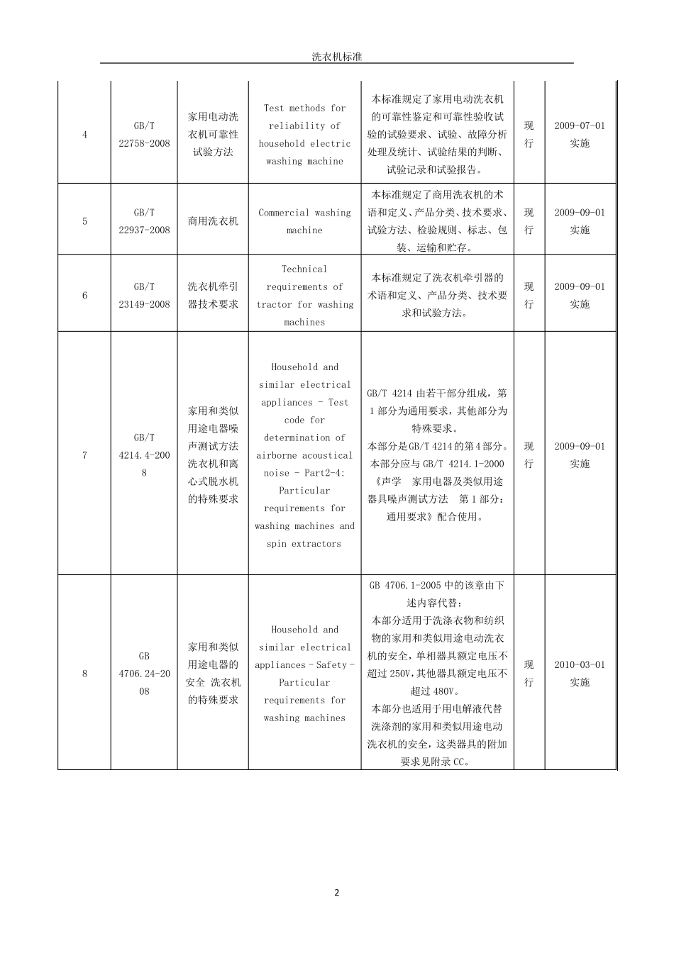 洗衣机标准(商品学)_第2页