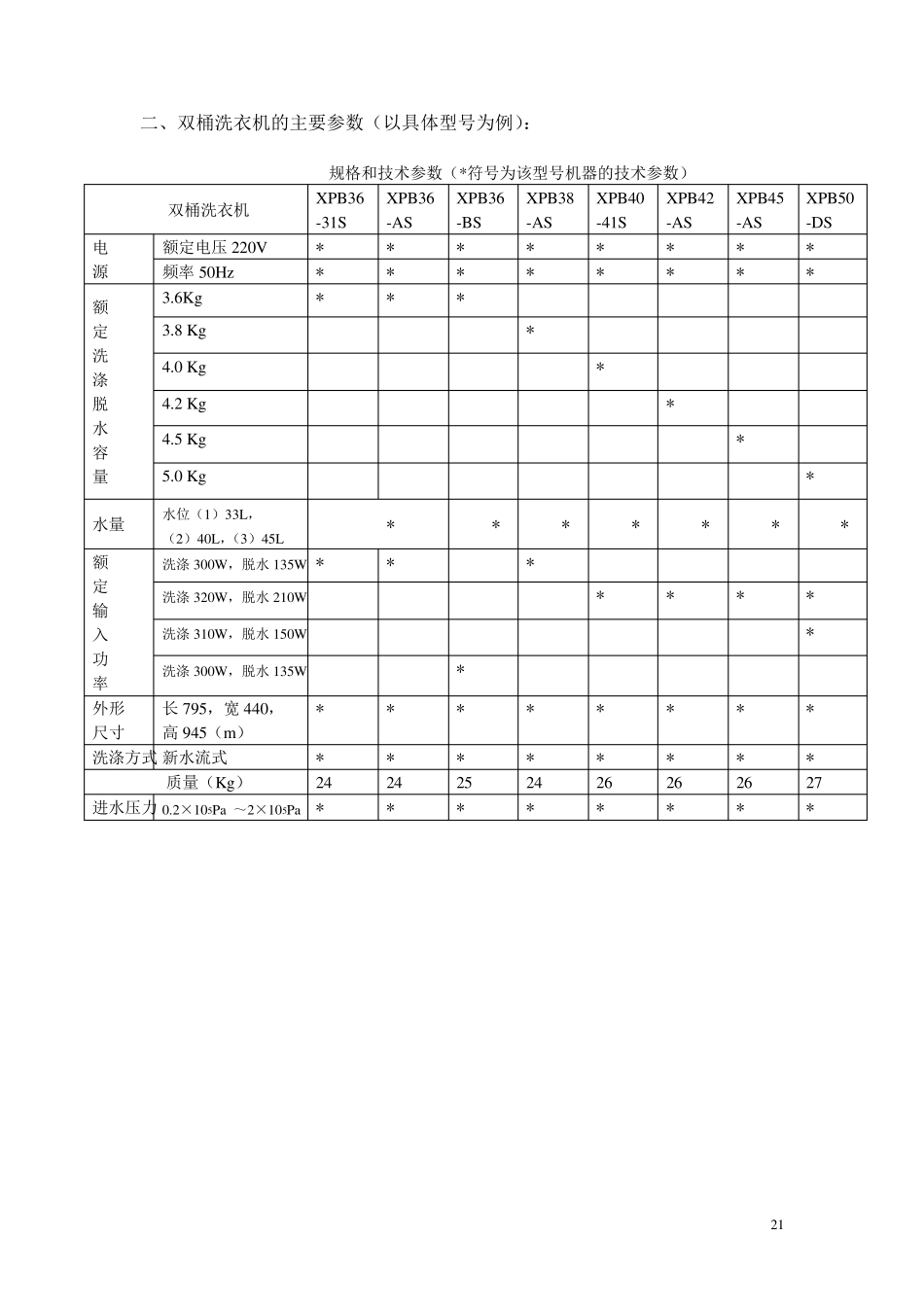 洗衣机的结构及特点_第2页